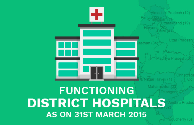 Banner of Functioning District Hospitals as on 31st March 2015