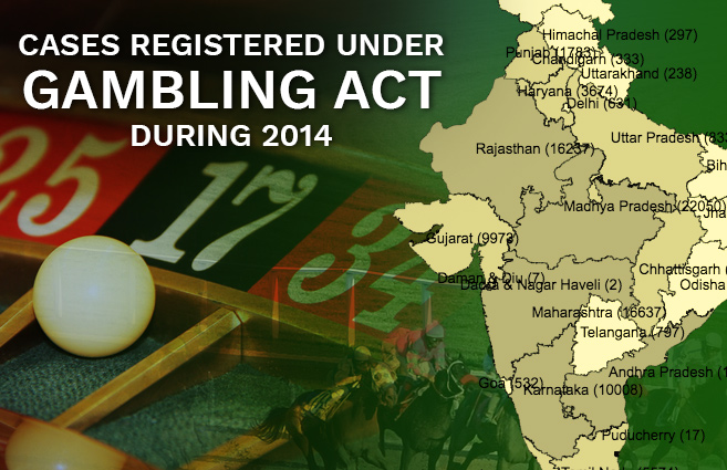 Banner of Cases Registered under Gambling Act during 2014