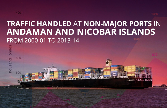 Banner of Traffic handled at Non-Major Ports in Andaman and Nicobar Islands from 2000-01 to 2013-14