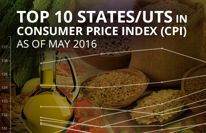Banner of Top 10 States/UTs in Consumer Price Index (CPI) as of May 2016