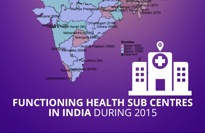 Banner of Functioning Health Sub Centres in India during 2015