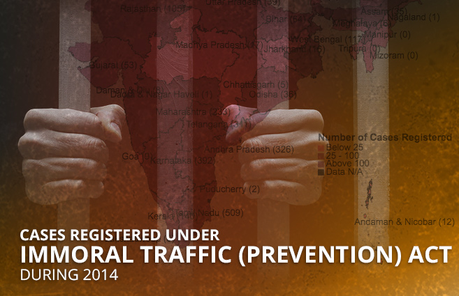 Banner of Cases Registered under Immoral Traffic (Prevention) Act during 2014