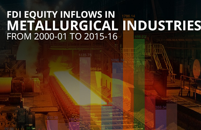 Banner of FDI Equity Inflows in Metallurgical Industries from 2000-01 to 2015-16