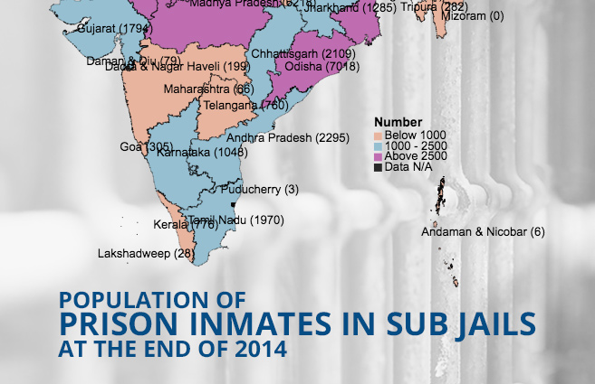 Banner of Population of Prison Inmates in Sub Jails at the end of 2014