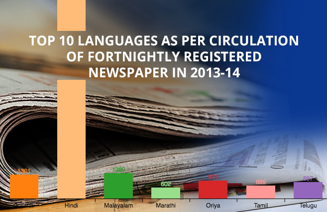 Banner of Top 10 Languages as per Circulation of Fortnightly Registered Newspaper in 2013-14