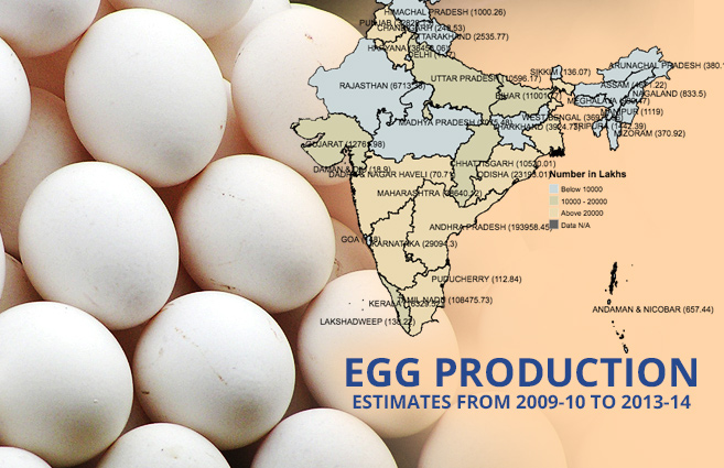 Banner of State & UT-wise Estimates of Egg Production from 2009-10 to 2013-14
