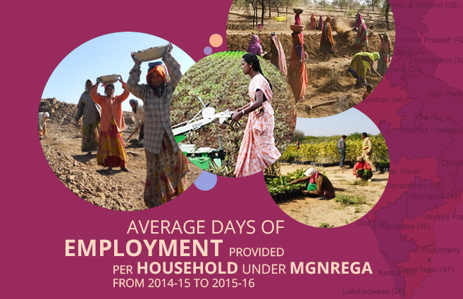 Banner of Average Days of Employment Provided Per Household under MGNREGA from 2014-15 to 2015-16