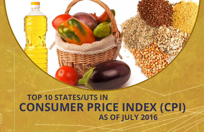 Banner of Top 10 States/UTs in Consumer Price Index (CPI) as of July 2016