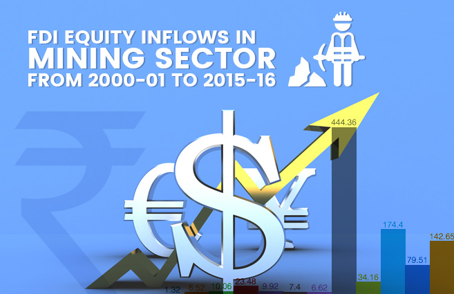Banner of FDI Equity Inflows in Mining Sector from 2000-01 to 2015-16