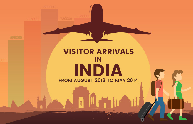 Banner of Visitor Arrivals in India from August 2013 to May 2014