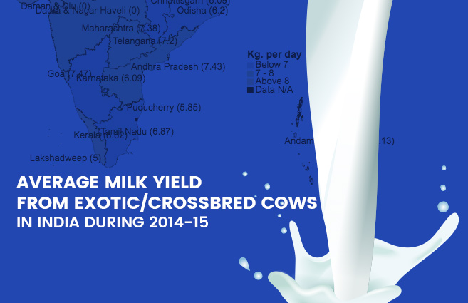 Banner of Average Milk Yield from Exotic/Crossbred Cows in India during 2014-15