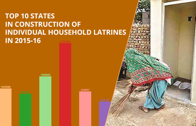 Banner of Top 10 States in Construction of Individual Household Latrines in 2015-16