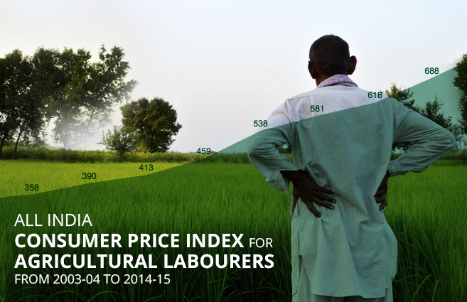 Banner of All India Consumer Price Index for Agricultural Labourers from 2003-04 to 2014-15