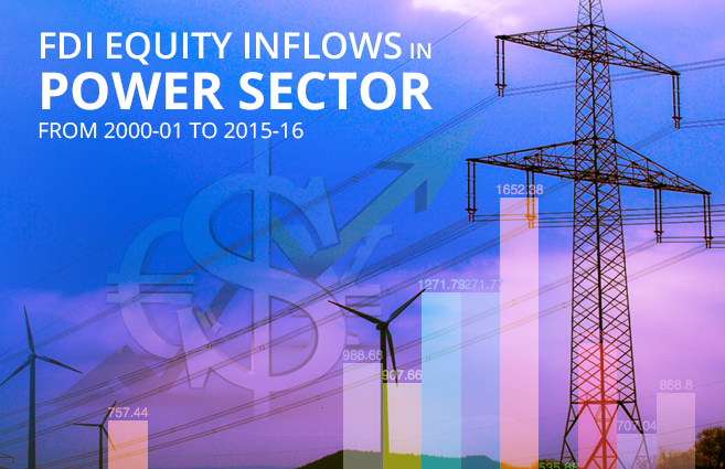 Banner of FDI Equity Inflows in Power Sector from 2000-01 to 2015-16