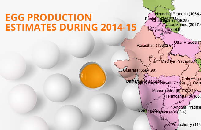 Banner of Egg Production Estimates during 2014-15
