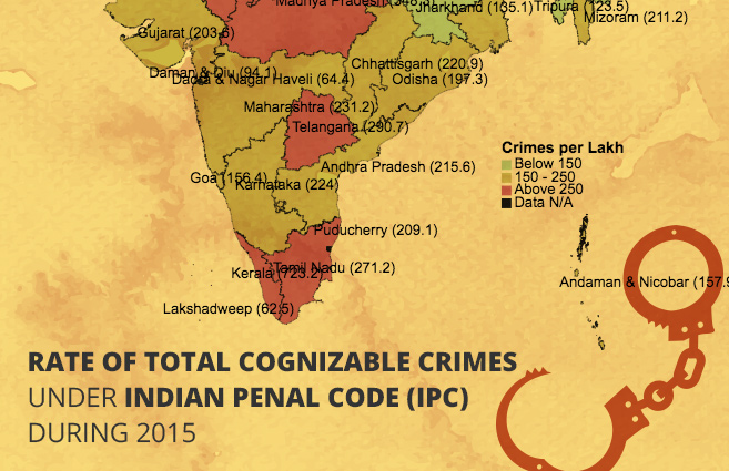 Banner of Rate of Total Cognizable Crimes under Indian Penal Code (IPC) during 2015