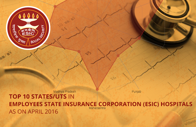 Banner of Top 10 States/UTs in Employees’ State Insurance Corporation (ESIC) Hospitals as on April 2016