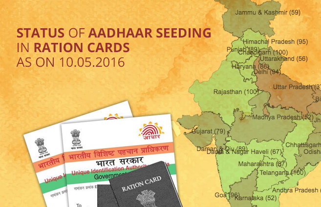Banner of Status of Aadhaar Seeding in Ration Cards as on 10.05.2016