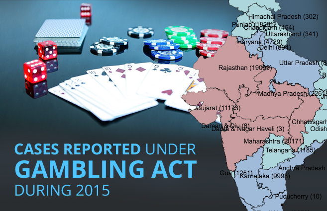 Banner of Cases Reported under Gambling Act during 2015