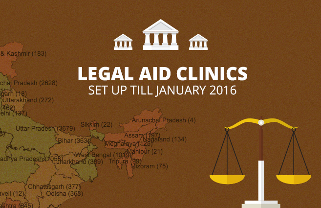 Banner of Legal Aid Clinics Set up till January 2016