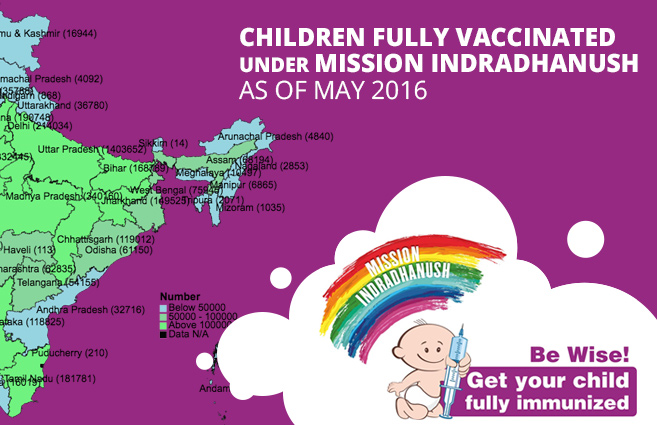 Banner of Children Fully Vaccinated under Mission Indradhanush as of May 2016
