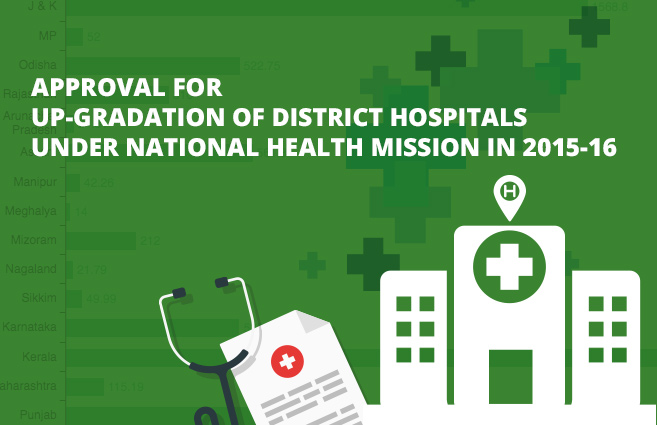 Banner of Approval for Up-gradation of District Hospitals under National Health Mission in 2015-16