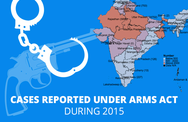 Banner of Cases Reported under Arms Act during 2015