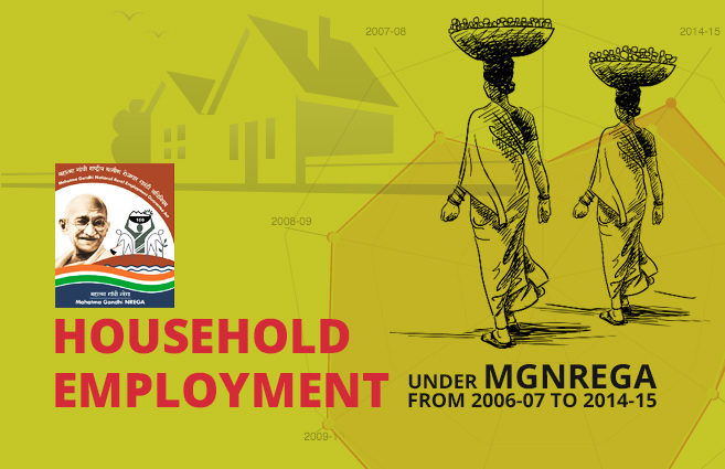 Banner of Household Employment under MGNREGA from 2006-07 to 2014-15