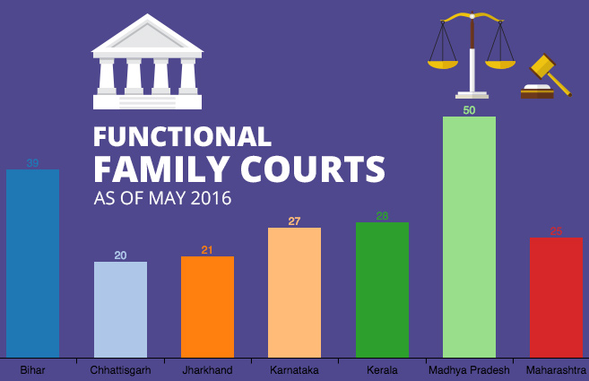 Banner of Functional Family Courts as of May 2016