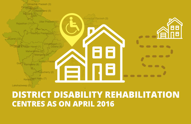 Banner of District Disability Rehabilitation Centres as on April 2016