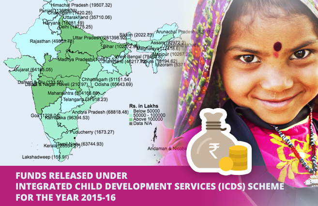 Banner of Funds Released under Integrated Child Development Services (ICDS) Scheme for the year 2015-16