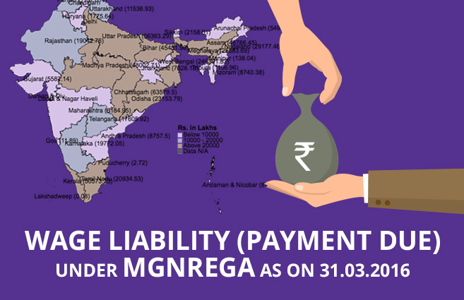 Banner of Wage Liability (Payment Due) under MGNREGA as on 31.03.2016