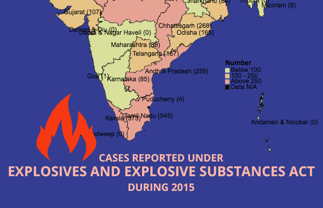 Banner of Cases Reported under Explosives and Explosive Substances Act during 2015