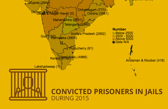 Banner of Convicted Prisoners in Jails during 2015