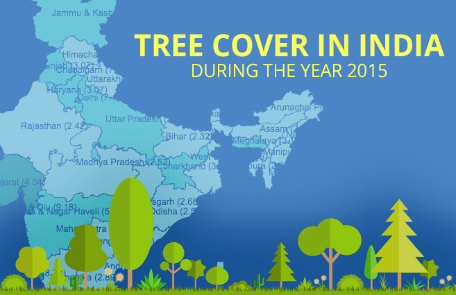 Banner of Tree Cover in India during the year 2015