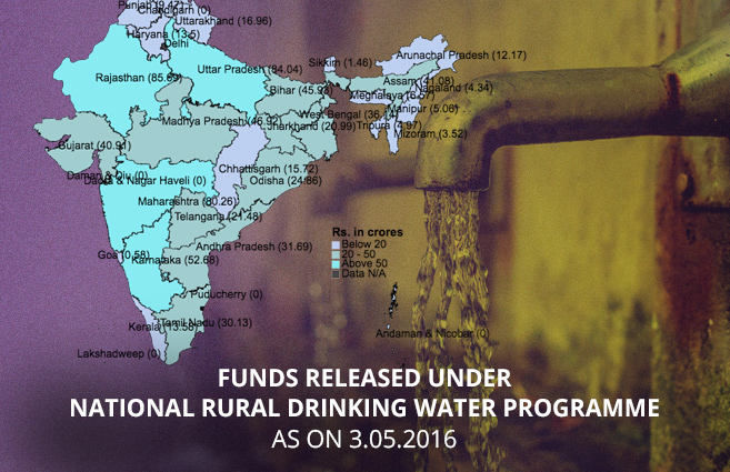 Banner of Funds Released under National Rural Drinking Water Programme as on 3.05.2016