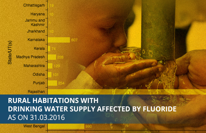 Banner of Rural Habitations with Drinking Water Supply Affected by Fluoride as on 31.03.2016