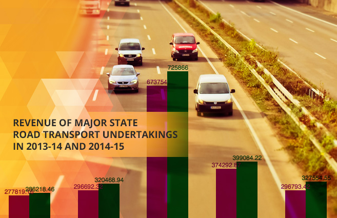 Banner of Revenue of Major State Road Transport Undertakings in 2013-14 and 2014-15