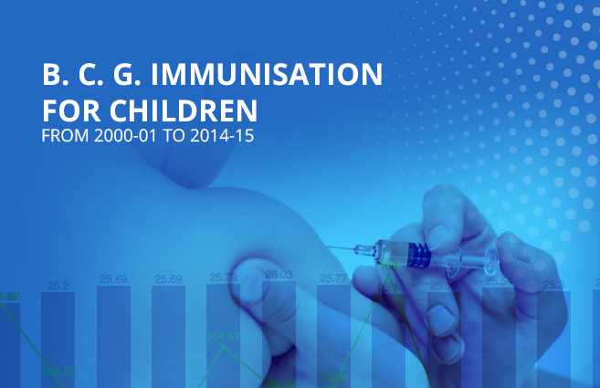 Banner of B. C. G. Immunisation for Children from 2000-01 to 2014-15