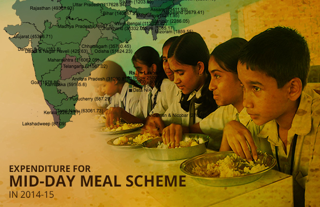 Banner of Expenditure for Mid-Day Meal Scheme in 2014-15