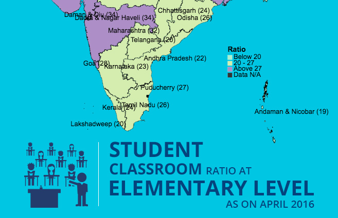 Banner of Student Classroom Ratio at Elementary Level as on April 2016