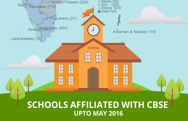 Banner of Schools Affiliated with CBSE upto May 2016