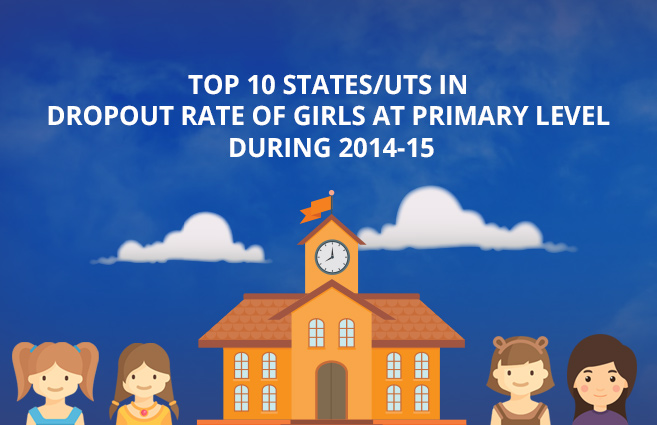 Banner of Top 10 States/UTs in Dropout Rate of Girls at Primary Level during 2014-15