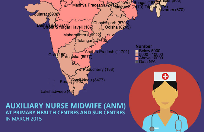Banner of Auxiliary Nurse Midwife (ANM) at Primary Health Centres and Sub Centres in March 2015
