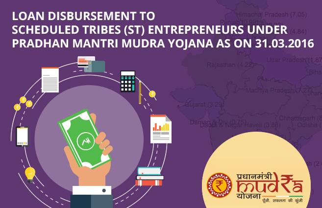 Banner of Loan Disbursement to Scheduled Tribes (ST) Entrepreneurs under Pradhan Mantri Mudra Yojana as on 31.03.2016