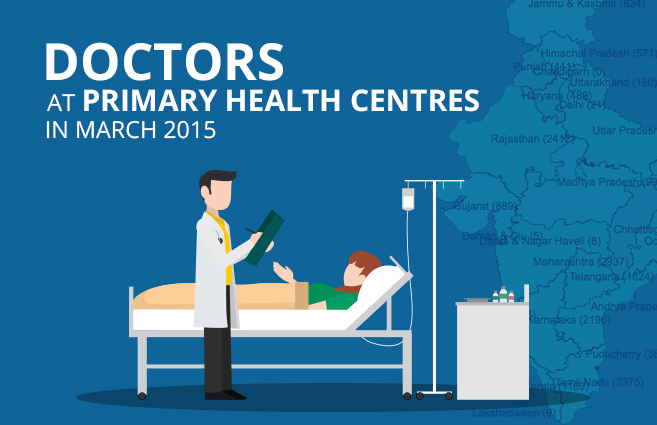 Banner of Doctors at Primary Health Centres in March 2015