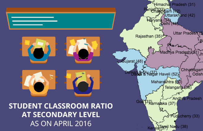 Banner of Student Classroom Ratio at Secondary Level as on April 2016