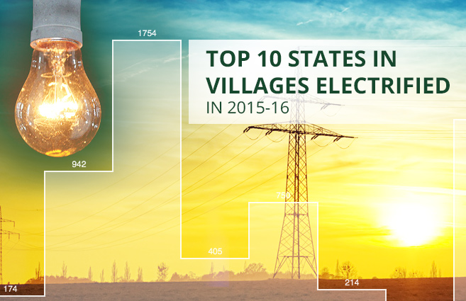 Banner of Top 10 States in Villages Electrified in 2015-16