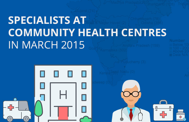 Banner of Specialists at Community Health Centres in March 2015