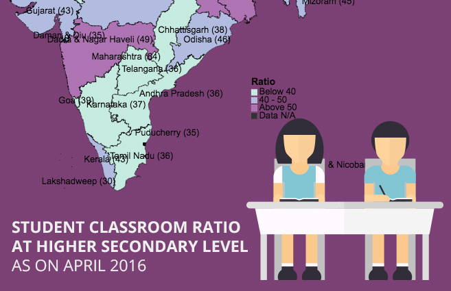 Banner of Student Classroom Ratio at Higher Secondary Level as on April 2016